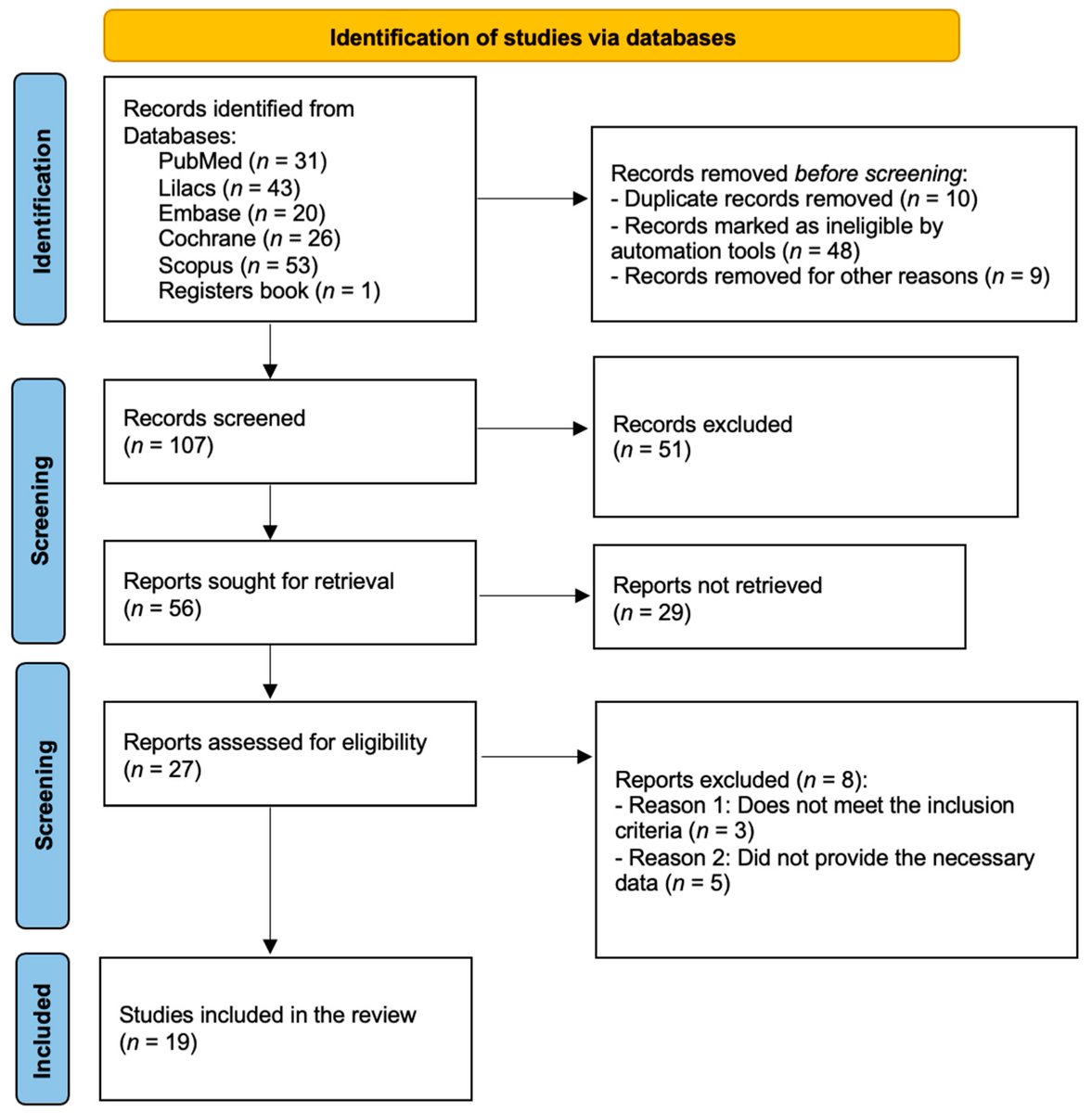 Surgeries MDPI tweet media