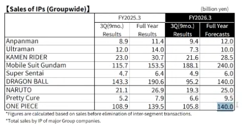 Dragon ball is the grandfather of all anime!