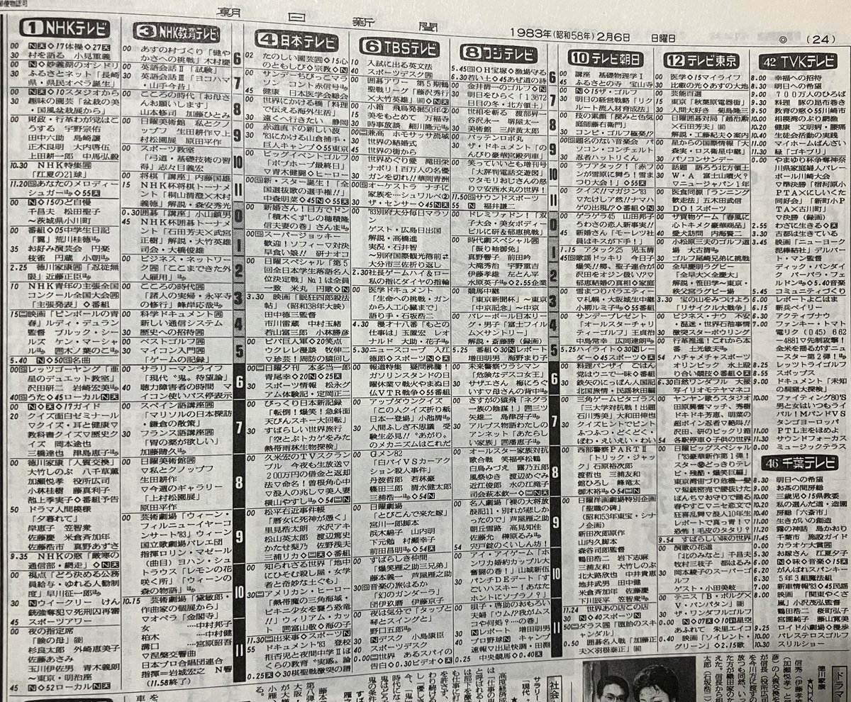 43年前(1983年=昭和58年)2月6日(日)のテレビ番組表