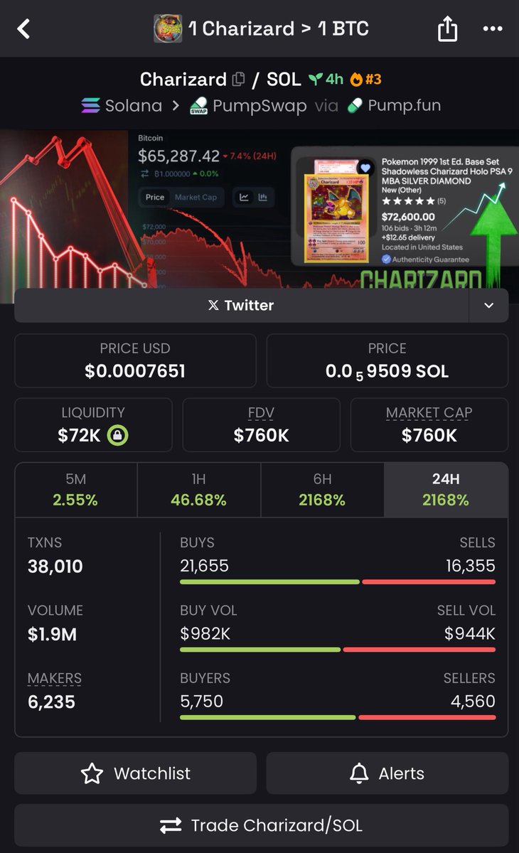 Aller lui il est plier next mnt 
$charizad