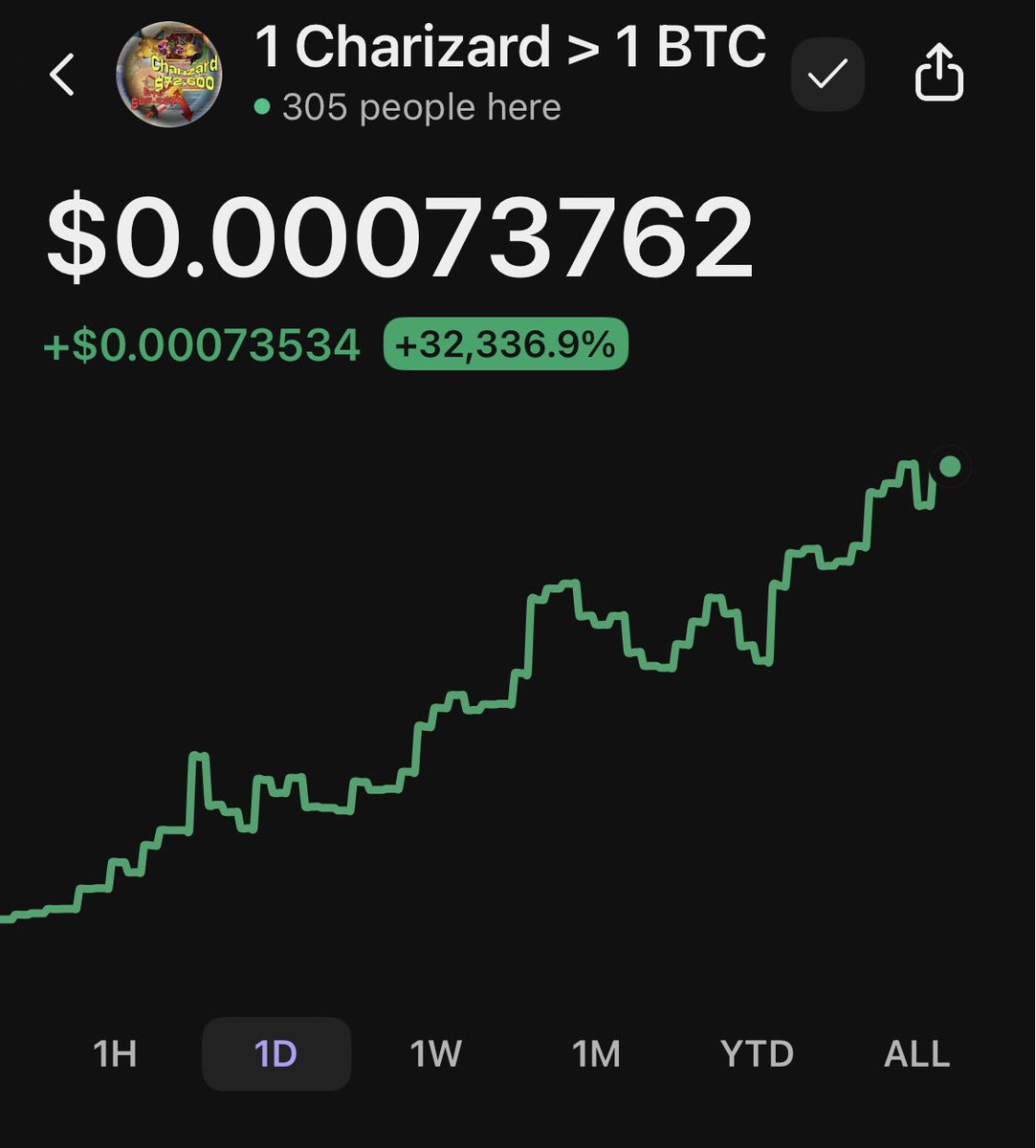 cryptosignalz's tweet photo. $Charizard 3x 💰 🔥 in just under 24hr 

330% profit since our call 💰 

More alerts link in bio 

#SOL #PumpFunLaunch #Pokemon #CryptoRecovery #CryptoCommunity #CryptoAlert #Charizard $BFS #BFS https://t.co/MQRLYZQsJj