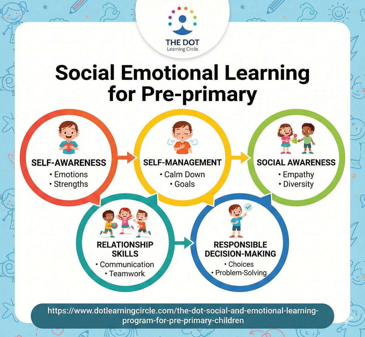 The Dot Curriculum tweet media