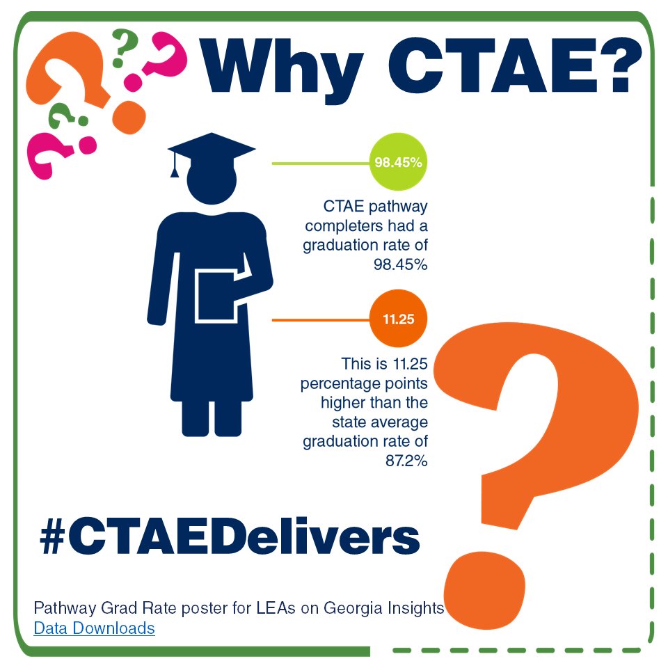 Georgia CTAE tweet media