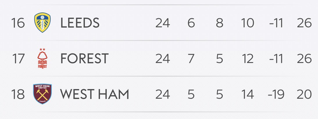 West Ham Network tweet media
