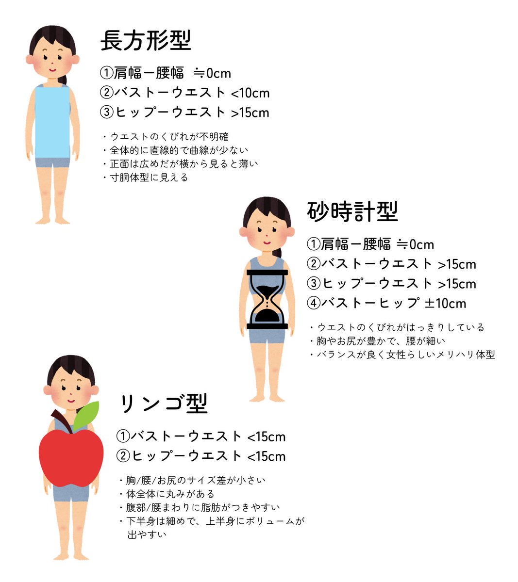 _muu_666's tweet photo. 自分がどのタイプかメジャーひとつでわかる方法はこれです https://t.co/9OddOGBuY8