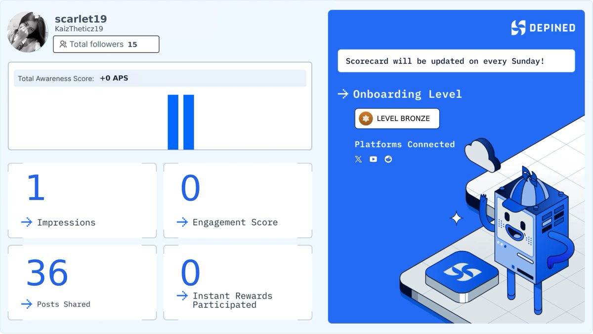 KaizTheticz19's tweet image. Weekly Hivemind Scorecard 📊
Progress tracked. Engagement validated. Rewards active.

Check it out and start earning:
👉 hivemind.depined.org #InternetAccredited #PlatformFormats #MultiPlatformReach