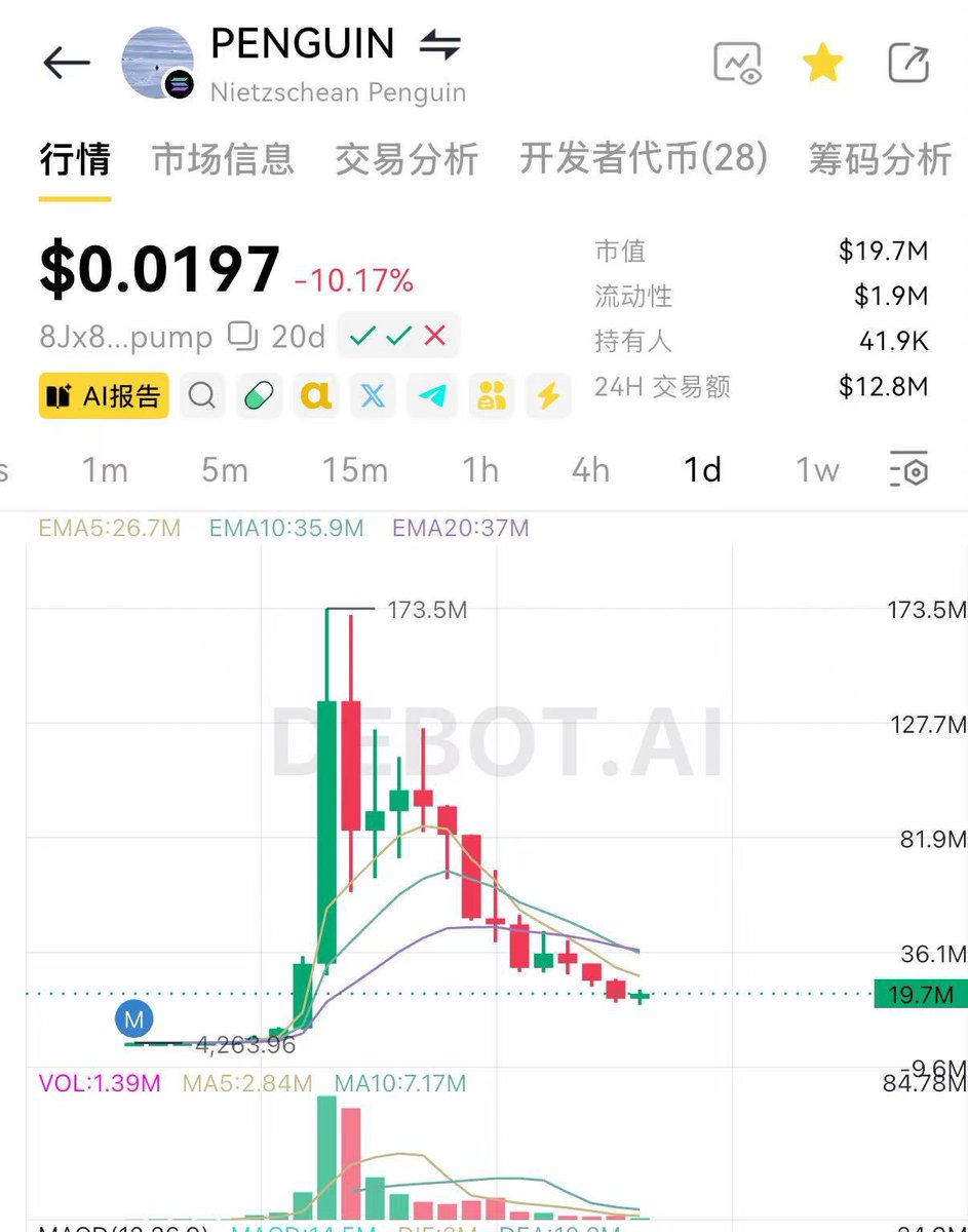 xiaomum00's tweet photo. RT @Crypto_Cat888: 果然流动性不好的时候，散户在车上越少越好

白鲸鱼又从底部拉了起来，踏马坚挺

Molt 企鹅 一蹶不振 https://t.co/fQ6awg5qJ1