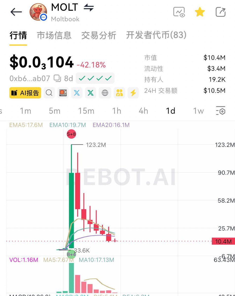 xiaomum00's tweet photo. RT @Crypto_Cat888: 果然流动性不好的时候，散户在车上越少越好

白鲸鱼又从底部拉了起来，踏马坚挺

Molt 企鹅 一蹶不振 https://t.co/fQ6awg5qJ1