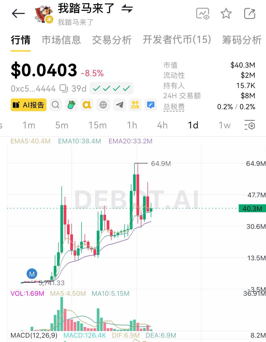 xiaomum00's tweet photo. RT @Crypto_Cat888: 果然流动性不好的时候，散户在车上越少越好

白鲸鱼又从底部拉了起来，踏马坚挺

Molt 企鹅 一蹶不振 https://t.co/fQ6awg5qJ1