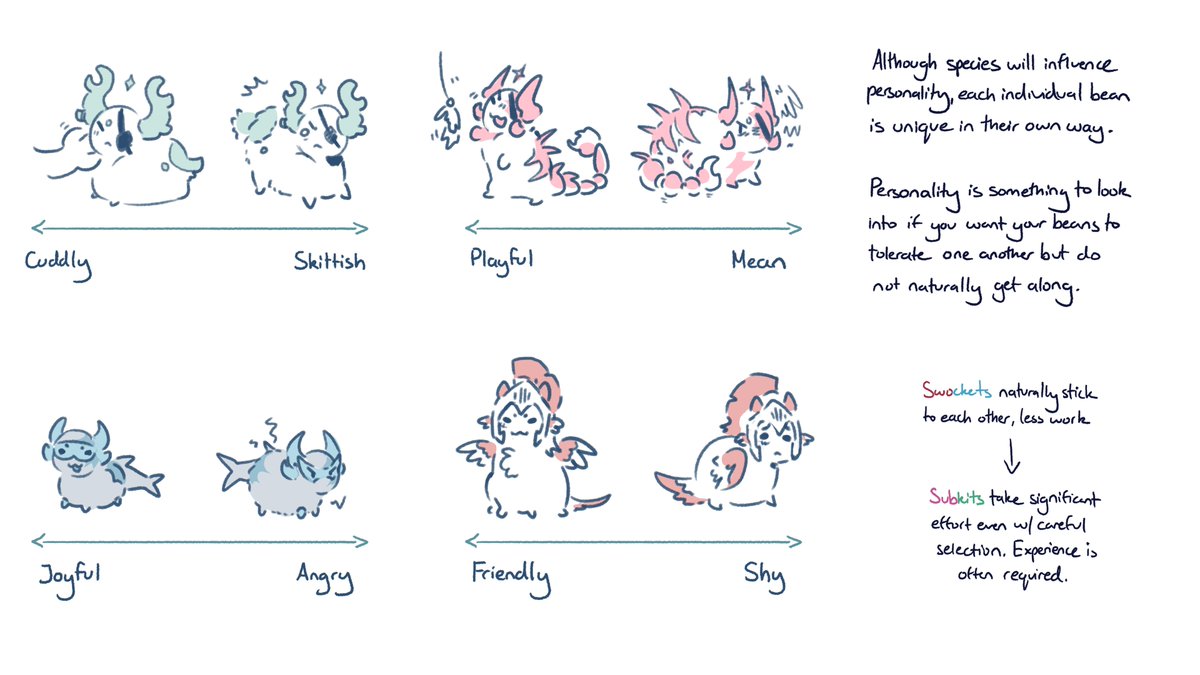 Milkie_2's tweet image. Bean personality and behavior varying from individual and not just bean type