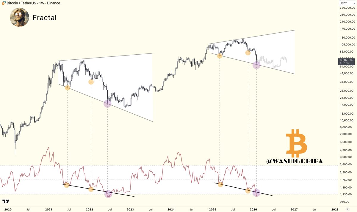 Titan of Crypto tweet media