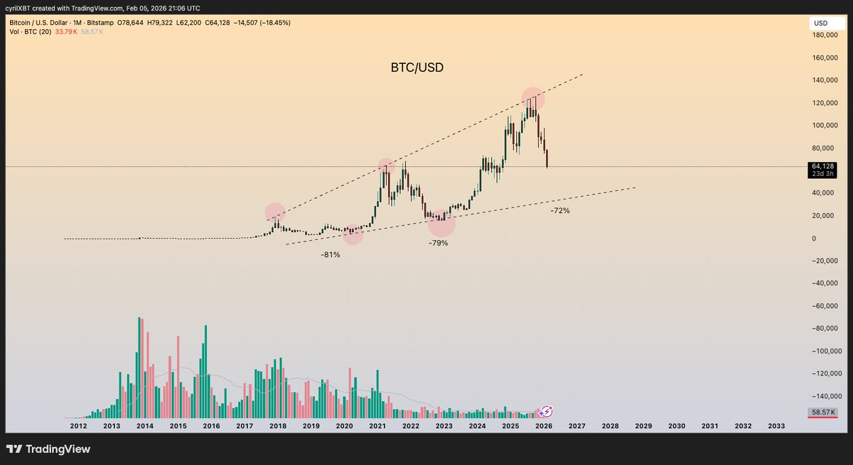 CyrilXBT tweet media