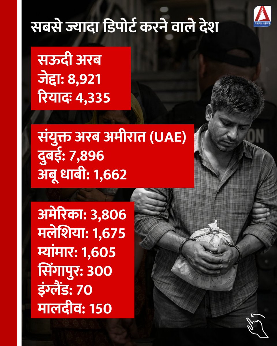 Asian_newsBH's tweet image. 2025 में करीब 23000 भारतीयों को डिपोर्ट किया गया

#Deport | #immigrant | #Indian | #asiannewsbharat