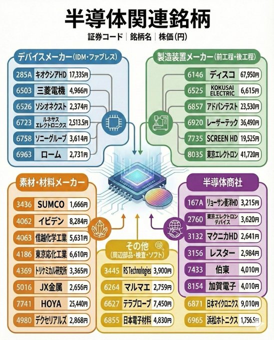 おすすめ株のプロ (@ai_c_c_h) / Posts / X