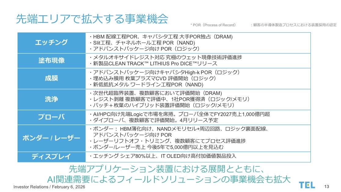 🐇 (@1p_semicon) / Posts / X