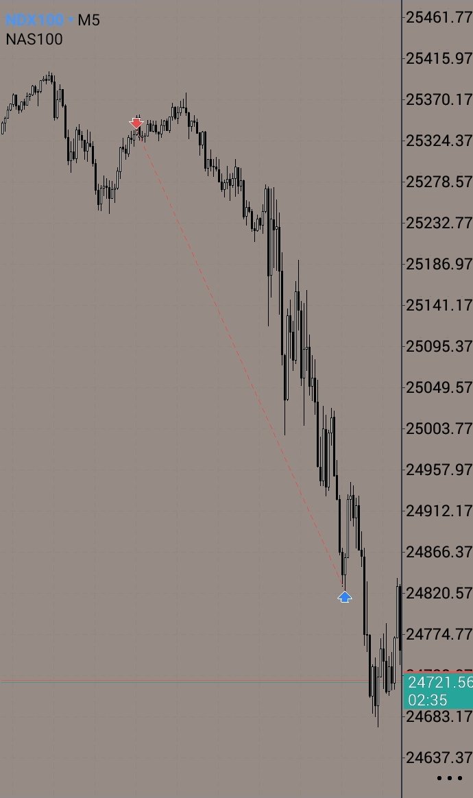 herculesdgod01's tweet photo. $NQ Algorithmic price delivery ‼️📈 https://t.co/c8j8XTerCd