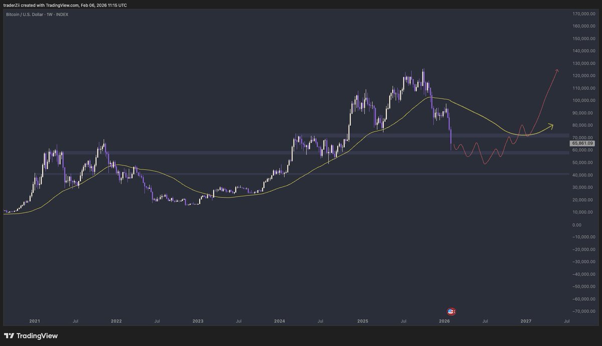 Trader Zii tweet media