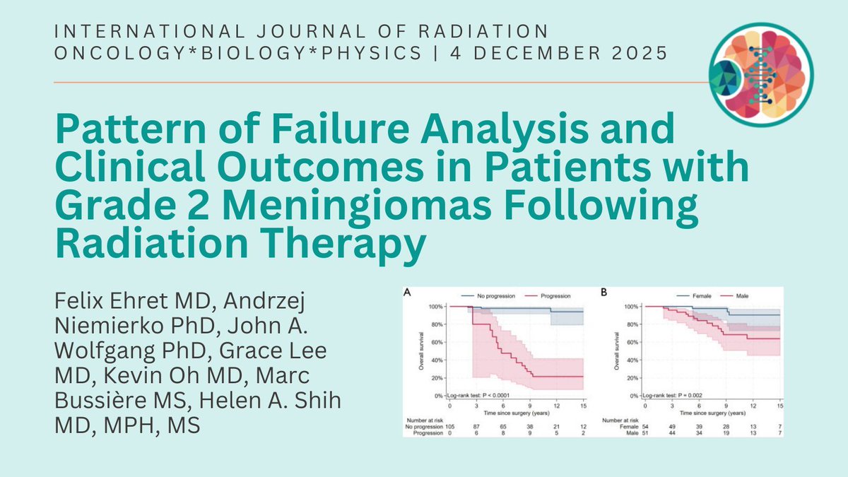 ICOMeningioma's tweet photo. Grade 2 #meningiomas often recur after surgery and #radiation therapy. However, large, in-depth failure analyses are lacking. This article reports a pattern of #FailureAnalysis, encompassing treatment and outcome data from over two decades:
https://t.co/59Vh9zMFkN
@FelixEhretMD https://t.co/511ZsxIr6d
