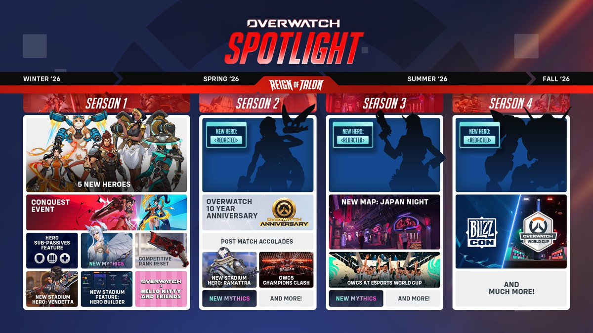 Nostal_OW's tweet photo. Bon j avoue je rigole un peu jaune, mais en vrai jvais relancer a la release pour gouter un peu tout ca 😊 https://t.co/bxXZjz0n8e