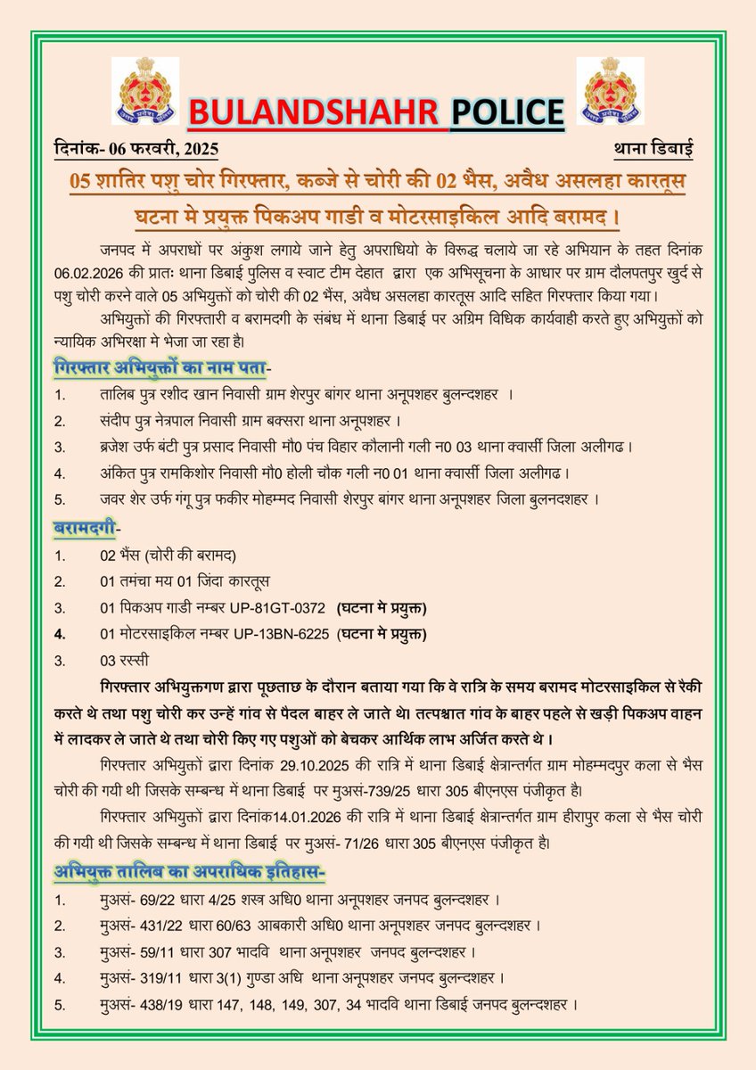 bulandshahrpol's tweet photo. थाना डिबाई पुलिस व स्वाट टीम देहात द्वारा  05 शातिर पशु चोर गिरफ्तार, कब्जे से चोरी की 02 भैस, अवैध असलहा कारतूस घटना मे प्रयुक्त पिकअप गाडी व मोटरसाइकिल आदि बरामद ।

#UPPolice
#BulandshahrPolic https://t.co/km0cLP2WIu