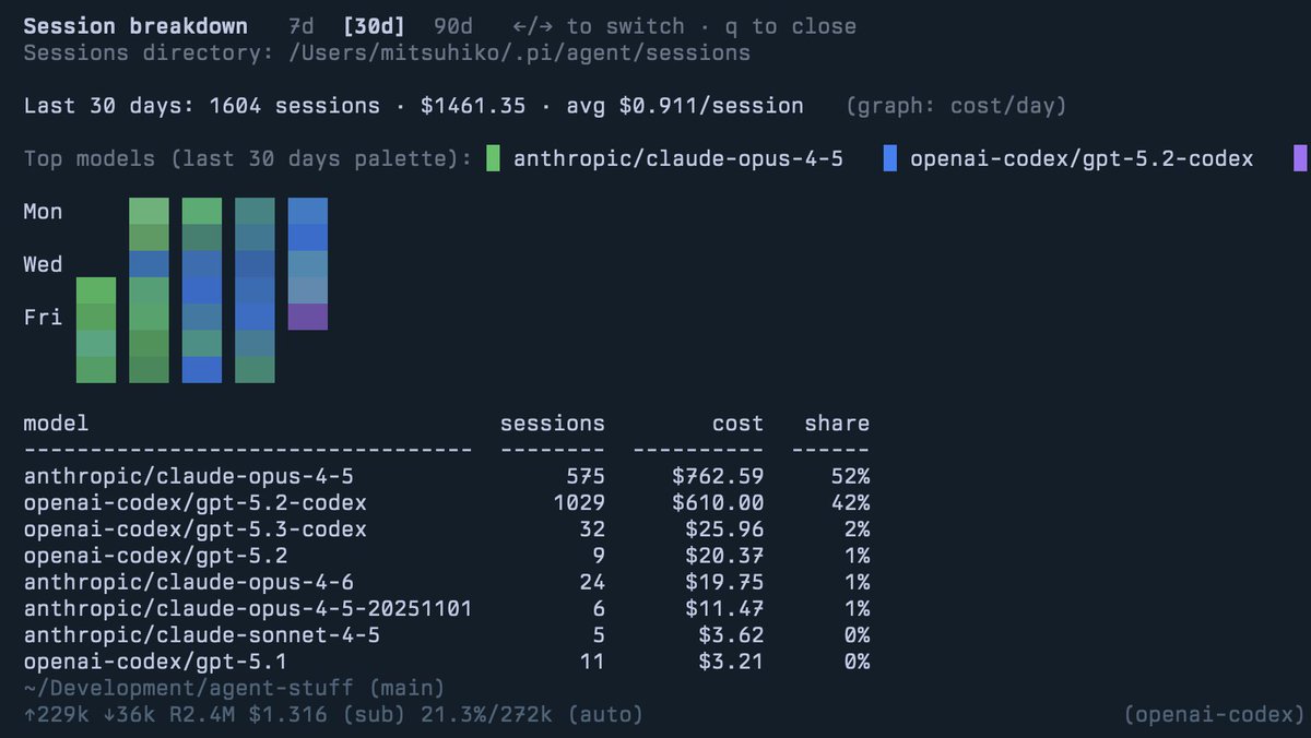 Armin Ronacher ⇌ tweet media