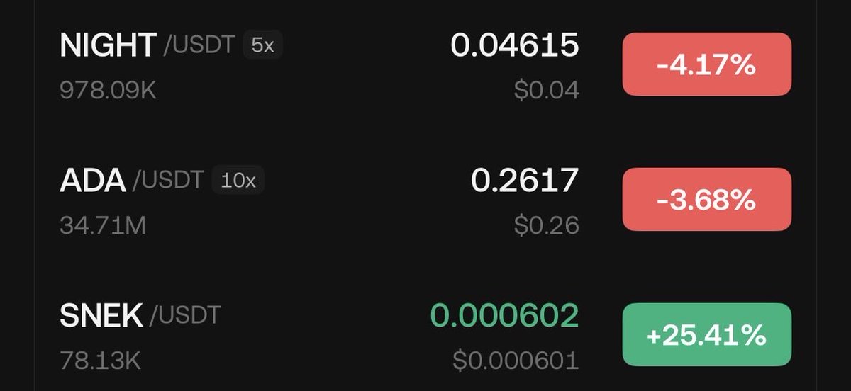 Congrats if you didn’t get shaken out during the chaos.

The great reset is behind us.

Higher.