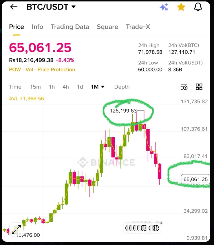 $LUCAX "Smart Meme Token" tweet media