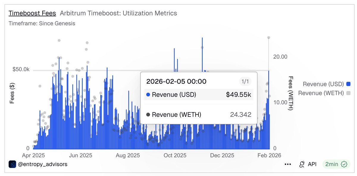 Entropy Advisors tweet media