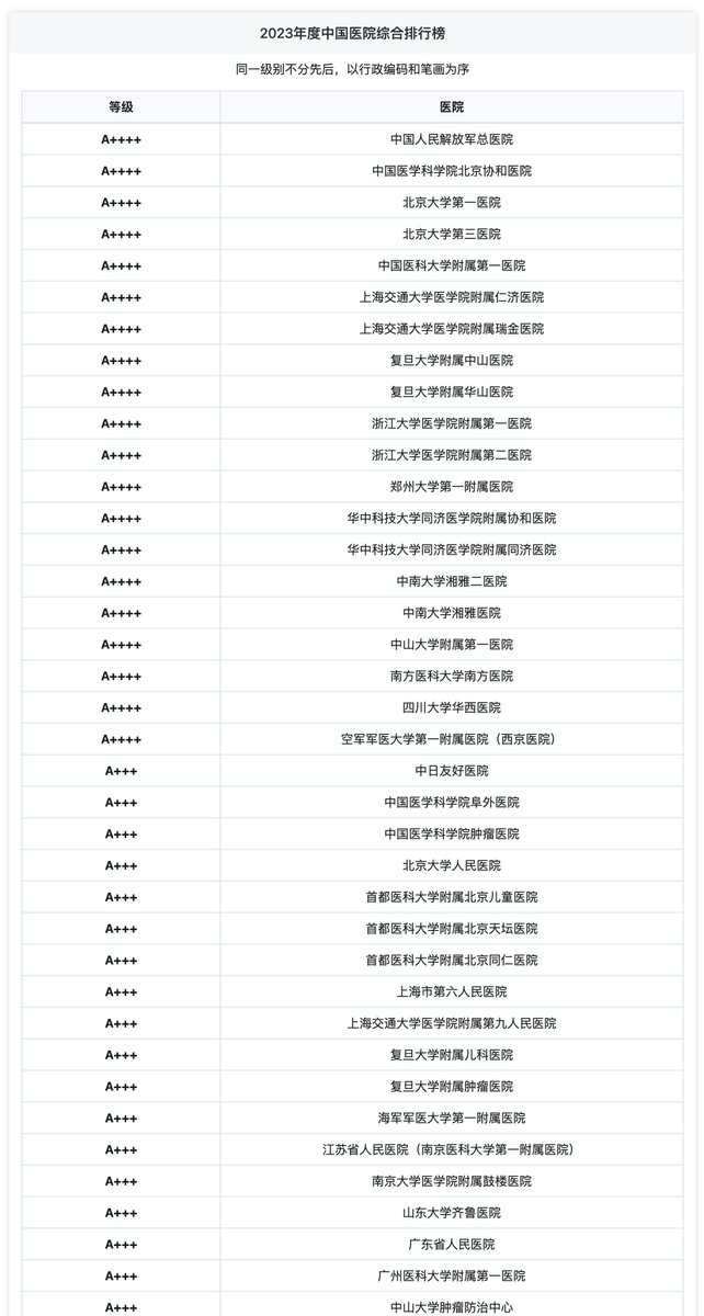 小洛熙事件再次警告普通人一件事：

普通人但凡做稍微大点的手术，请直接去复旦大学中国医院排行榜，找到你家周围区域中心医院，在里面踏踏实实做。

这种医院基本是你们省会最好的两三家医院，要么是本省头部公立大学医学院第一附属医院，要么是本省医学科学院直属第一医院。

事实再一次证明了，