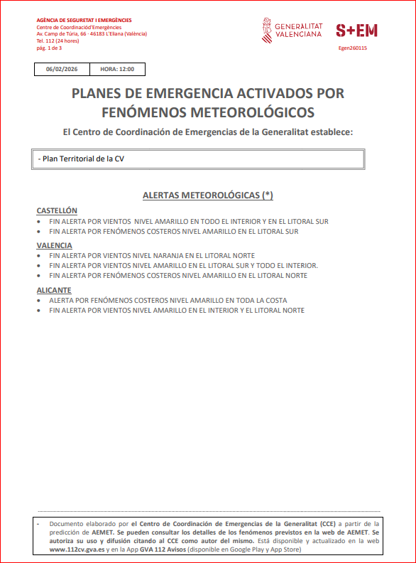 GVA112's tweet photo. ❌🍃(12:20 h) El Centro de Coordinación de Emergencias da por finalizadas todas las alertas meteorológicas por viento en la Comunitat Valenciana.

🌊🟡Se mantiene la alerta nivel amarillo por fenómenos costeros en el litoral de Alicante. https://t.co/pgAFldXeWP
