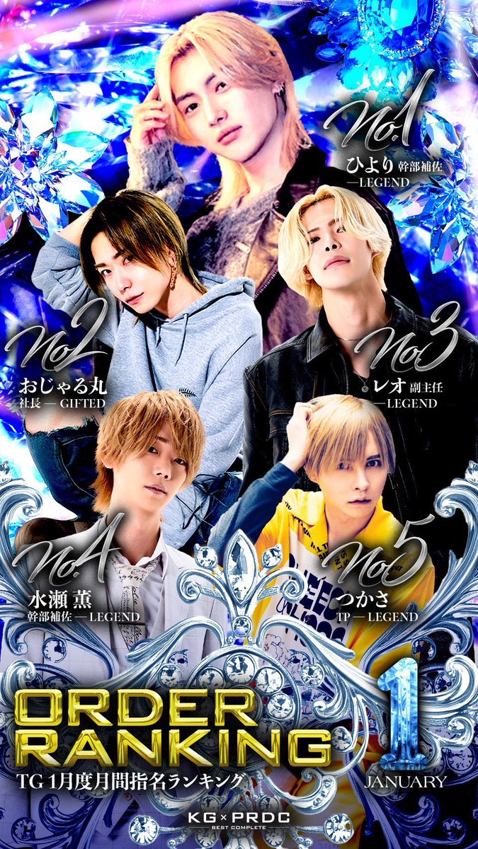 legend_kg2019's tweet photo. 一月度指名ランキング✨

#歌舞伎町 #ホスト #kg
#高収入 #フォロバ100 https://t.co/aSR1PEh9BH