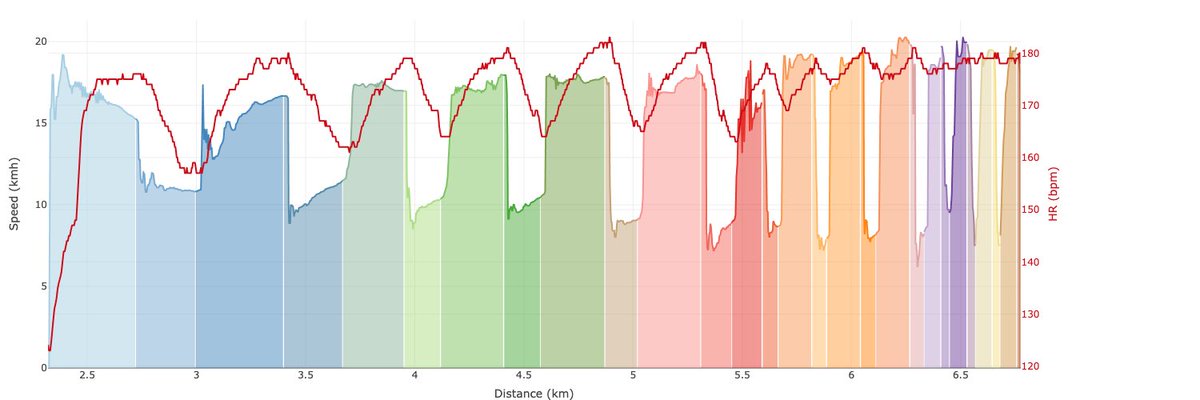 endura's tweet photo. Mona fartlek on the track last night with 20mph headwind on the home straight.  Exactly 11 laps (4400m) covered.  How far can I go by the end of the season whilst maintaining the quality in the reps?  Btw those 15/15s at the end are hell!! https://t.co/Io6IrenrZH