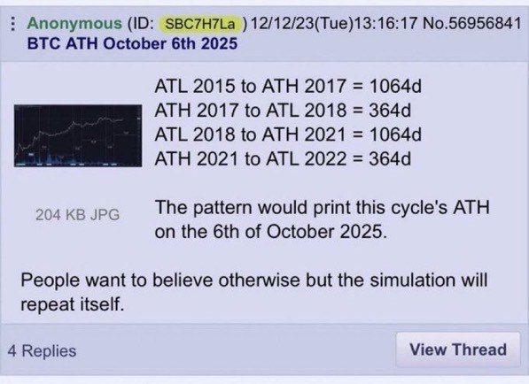 airdrops_AF's tweet photo. Este usuario anónimo había avisado el momento exacto para salirse del mercado.

Ha dado una nueva predicción, se repetirá? https://t.co/sayLHeQhht