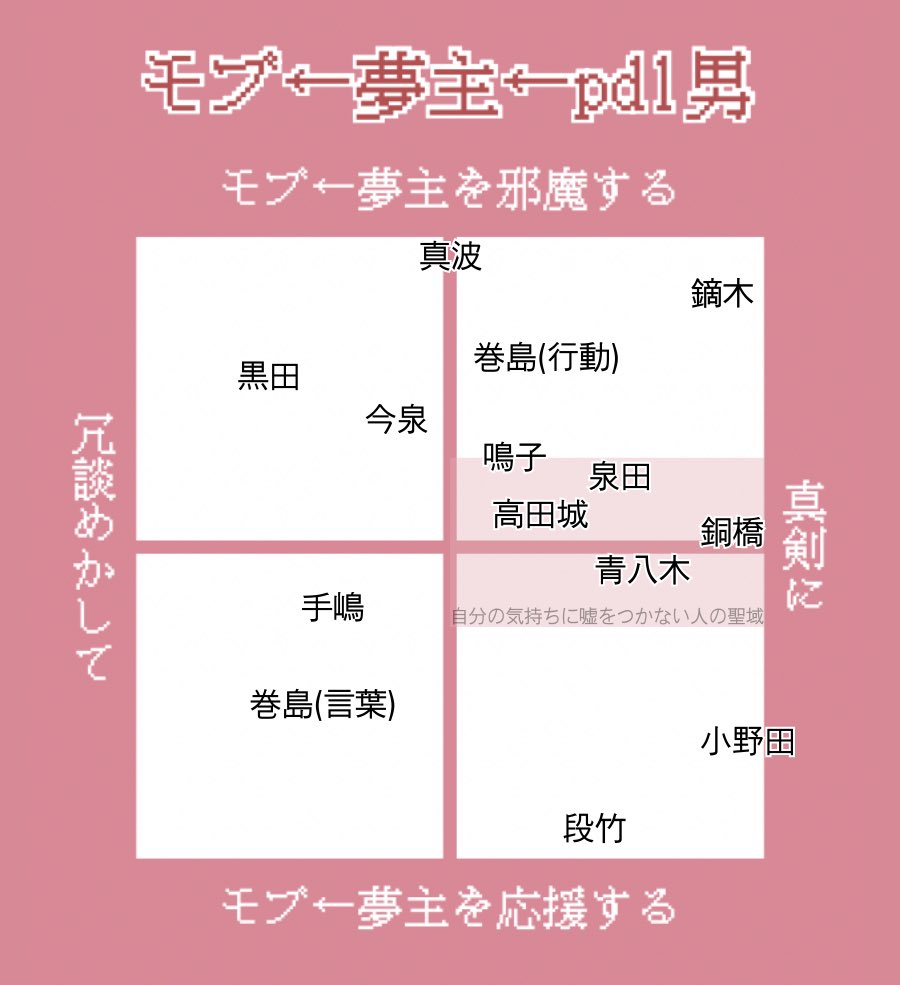 #ywpdプラス 

ツリーにハピエン厨の妄想📝