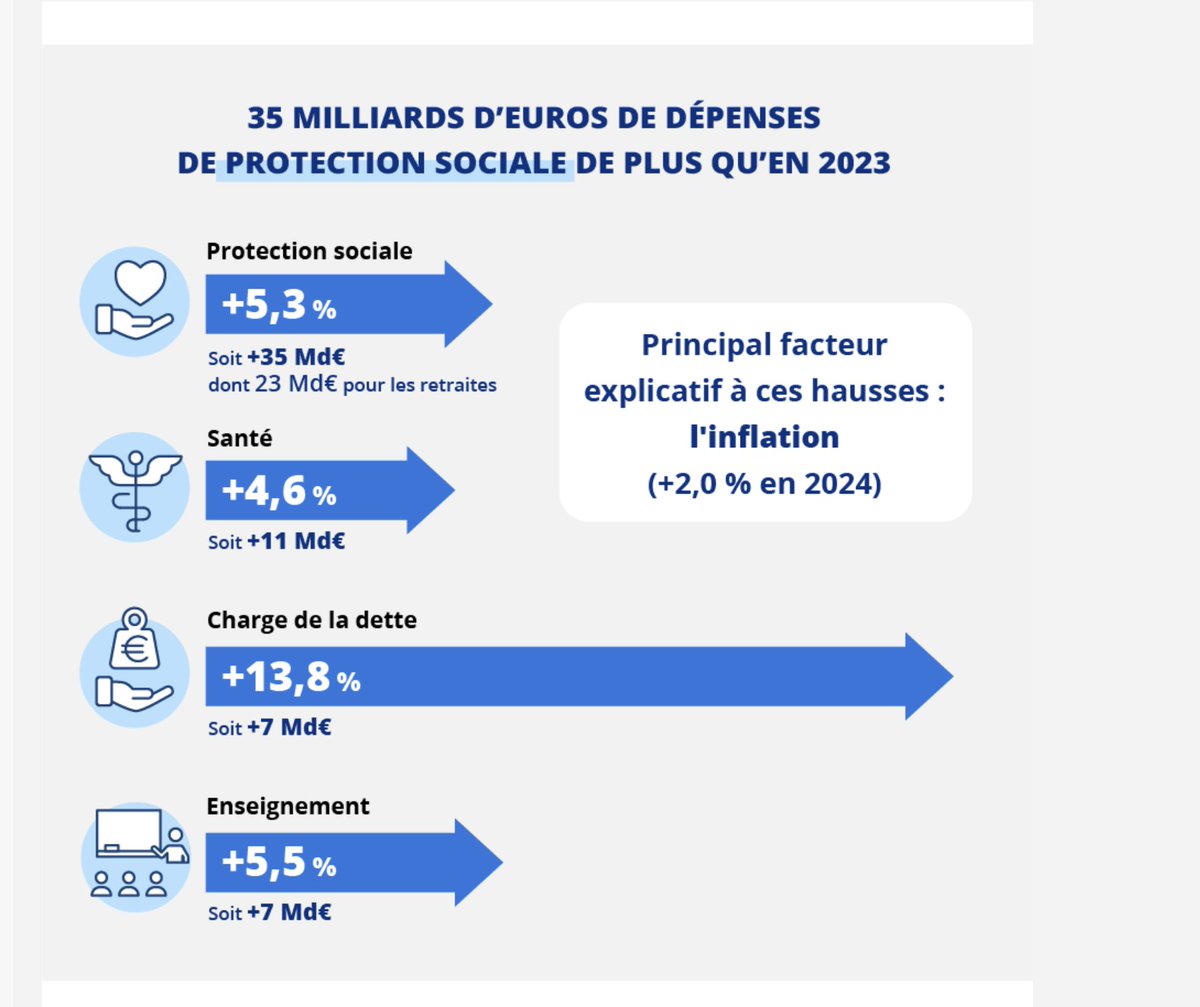 Frédéric Bizard tweet media