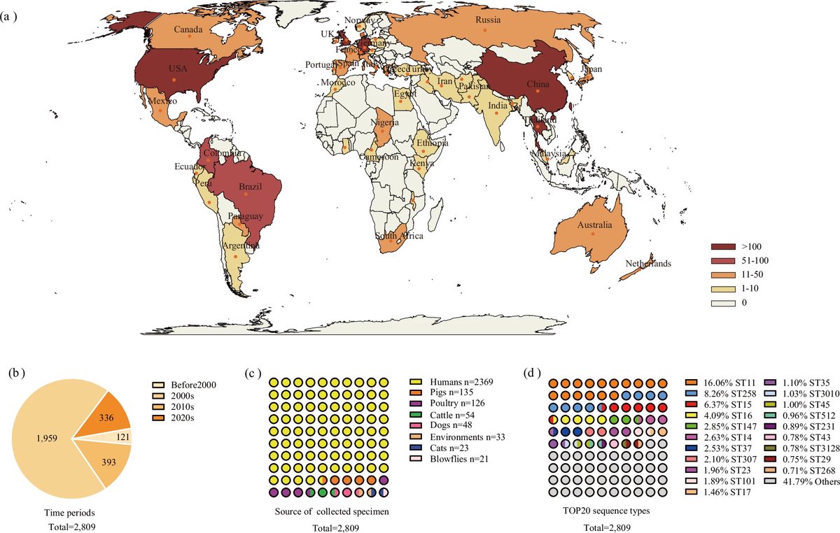 DraWataru's tweet photo. Global trends of antimicrobial resistance and virulence of Klebsiella pneumoniae from different host sources | Communications Medicine

(https://t.co/RTx6VPimLE) https://t.co/FVb21nMWfa