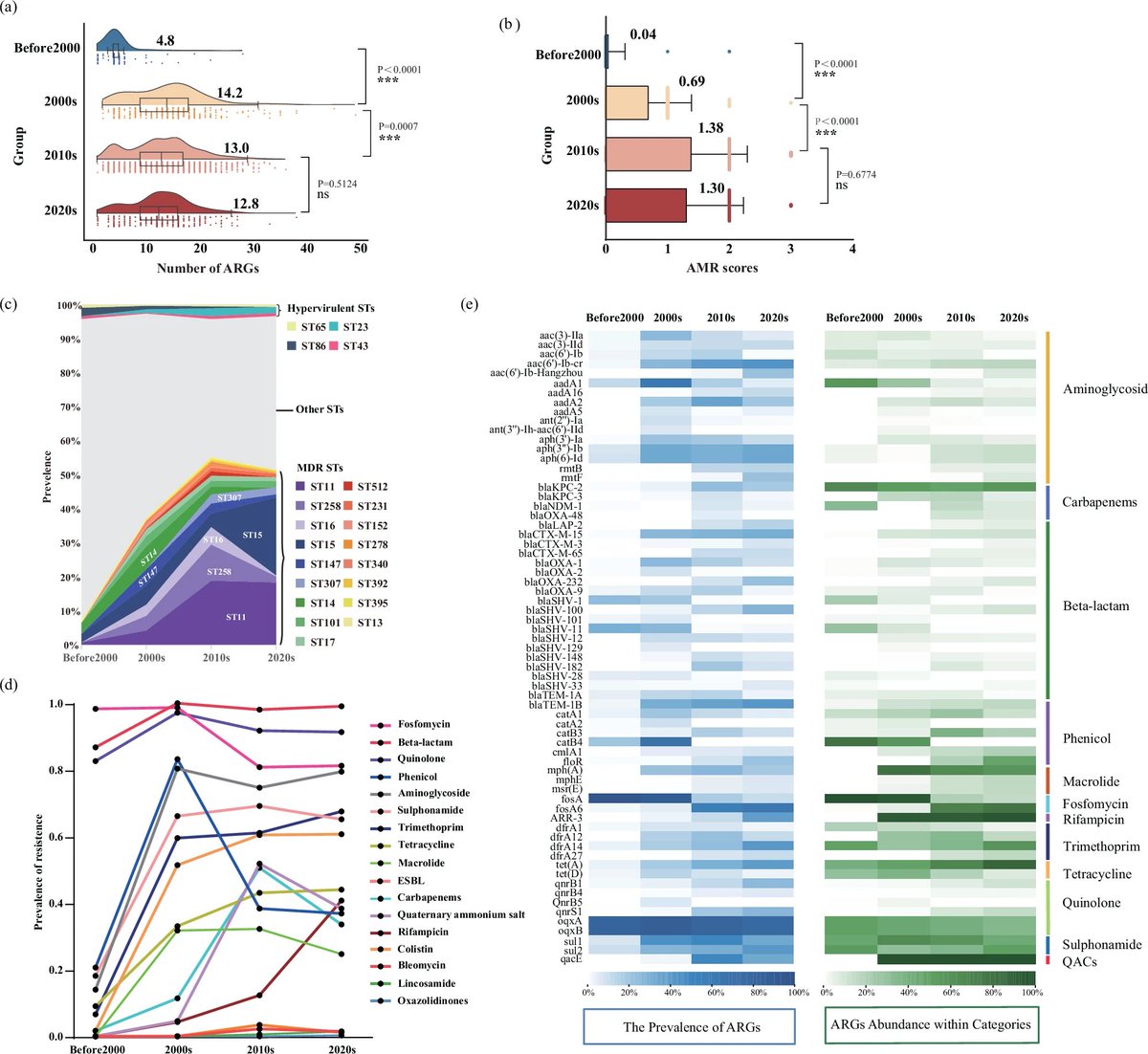 DraWataru's tweet photo. Global trends of antimicrobial resistance and virulence of Klebsiella pneumoniae from different host sources | Communications Medicine

(https://t.co/RTx6VPimLE) https://t.co/FVb21nMWfa