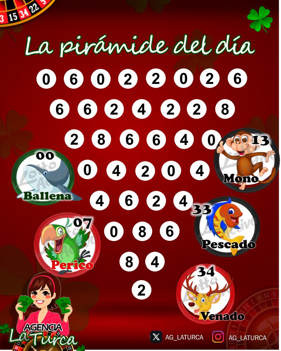 Muy buenos días amiiiiiiig@s. !.. Ya activados ??. A GANARRR!!! Las mejores energías. Muchas Bendiciones! Hoy es un excelente y gran día!!! #lottoactivo #lottoactivoRD #AgLaTurca #DatosDeLaTurca La pirámide de hoy 06-02-2026, arrojó lo siguiente: