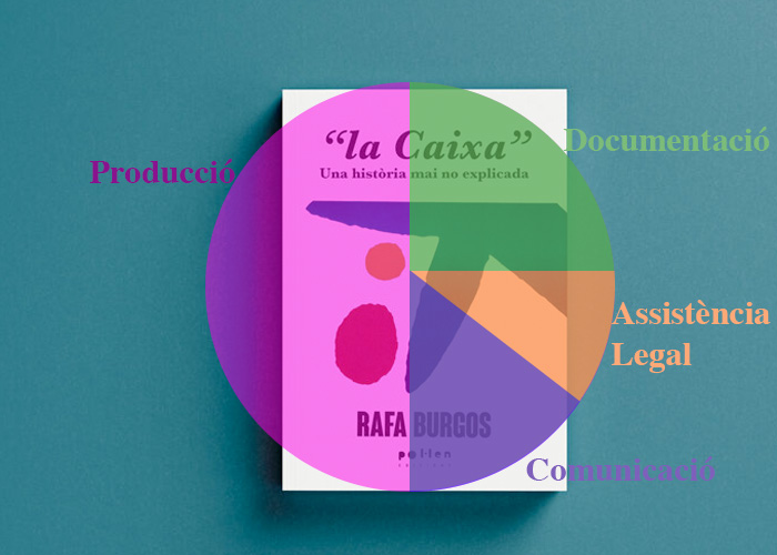 He fet una bola (disseny + q millorable) x explicar pq a <a href="/verkami/">Verkami</a> <a href="/verkamiCAT/">Verkami .CAT</a> d "la Caixa", demanem tants diners.
· Llibre gruixut
· Drets d'imatge, imatges d'arxiu...investigació.
· Dues grans advocades! 
· Suport en la comunicació, gràcies <a href="/neualcarrer/">Neu al carrer coop</a> 

vkm.is/lacaixa