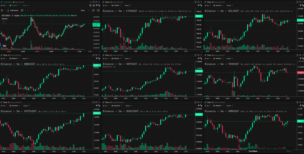 maruushae's tweet photo. Saving 56 euro per month from tradingview subcription with this simple insilico terminal trick https://t.co/PPHRwh1Cfi