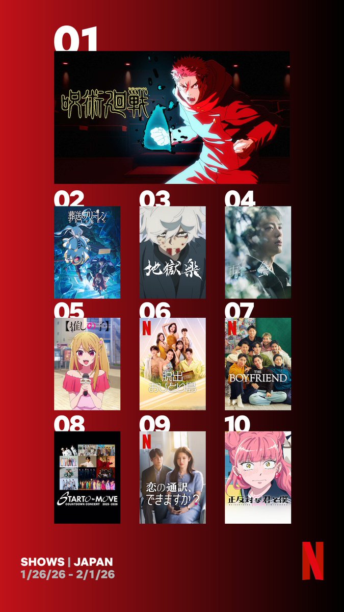 ASCom0's tweet image. 🚨| قائمة الأنميات الثلاثة الأوائل من حيث المشاهدة على نتفليكس اليابان هذا الأسبوع!

1- جوجوتسو كايسن
2- فريرين
3- جنة الجحيم