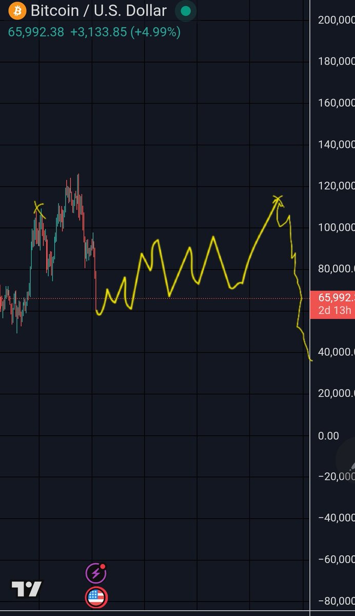 WIZZ🥷 ( beware scammers ) tweet media