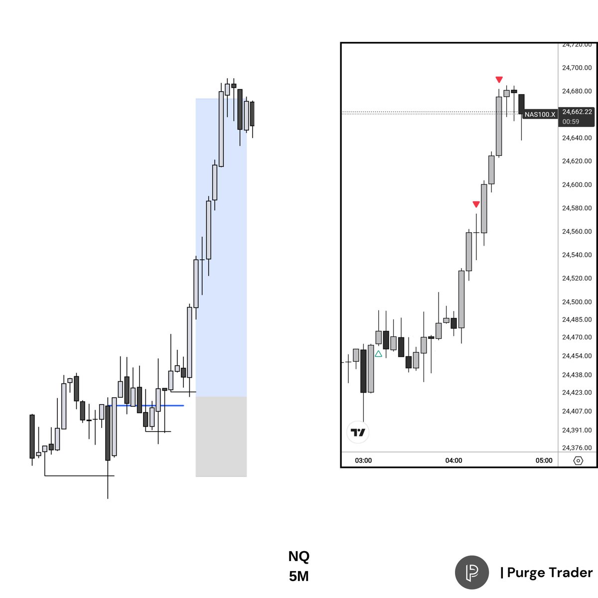 Purge_Trader's tweet photo. Once you see it, you can’t unsee it.
3.5RR+
$NQ https://t.co/CatflCQewy