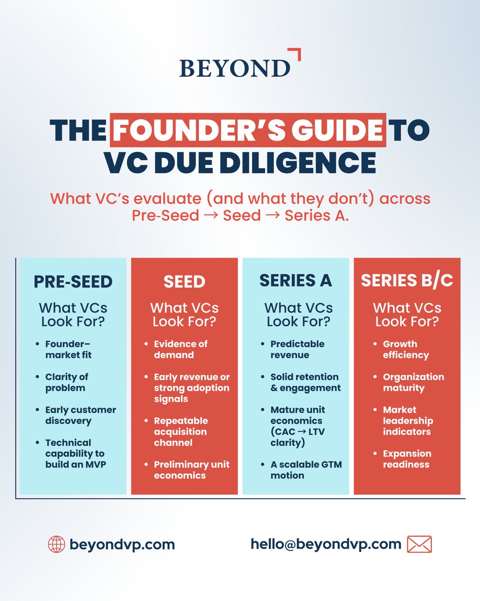 beyondvp tweet picture