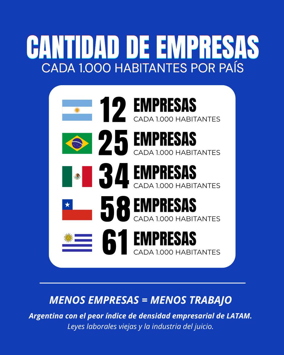 sebas166019's tweet photo. Datos no opiniones, gracias Frente Amplio 🔴🔵⚪ https://t.co/3NG3e58Auq