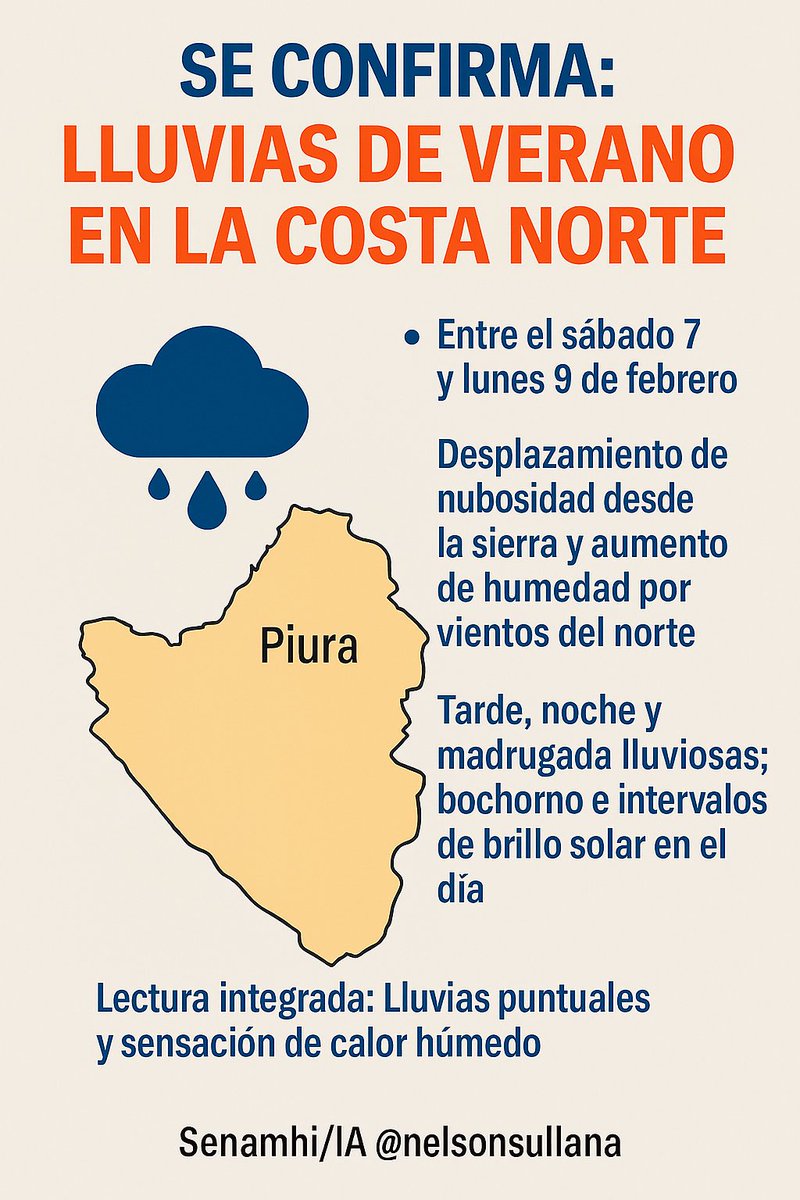 La costa de Piura podría recibir lluvias este fin de semana y hasta el lunes 9; no serían aguaceros sino eventos puntuales.
¿Piura Metropolitana podría soportar otros 8 mm?
Más detalles: facebook.com/nelsonsullana
#clima #Piura