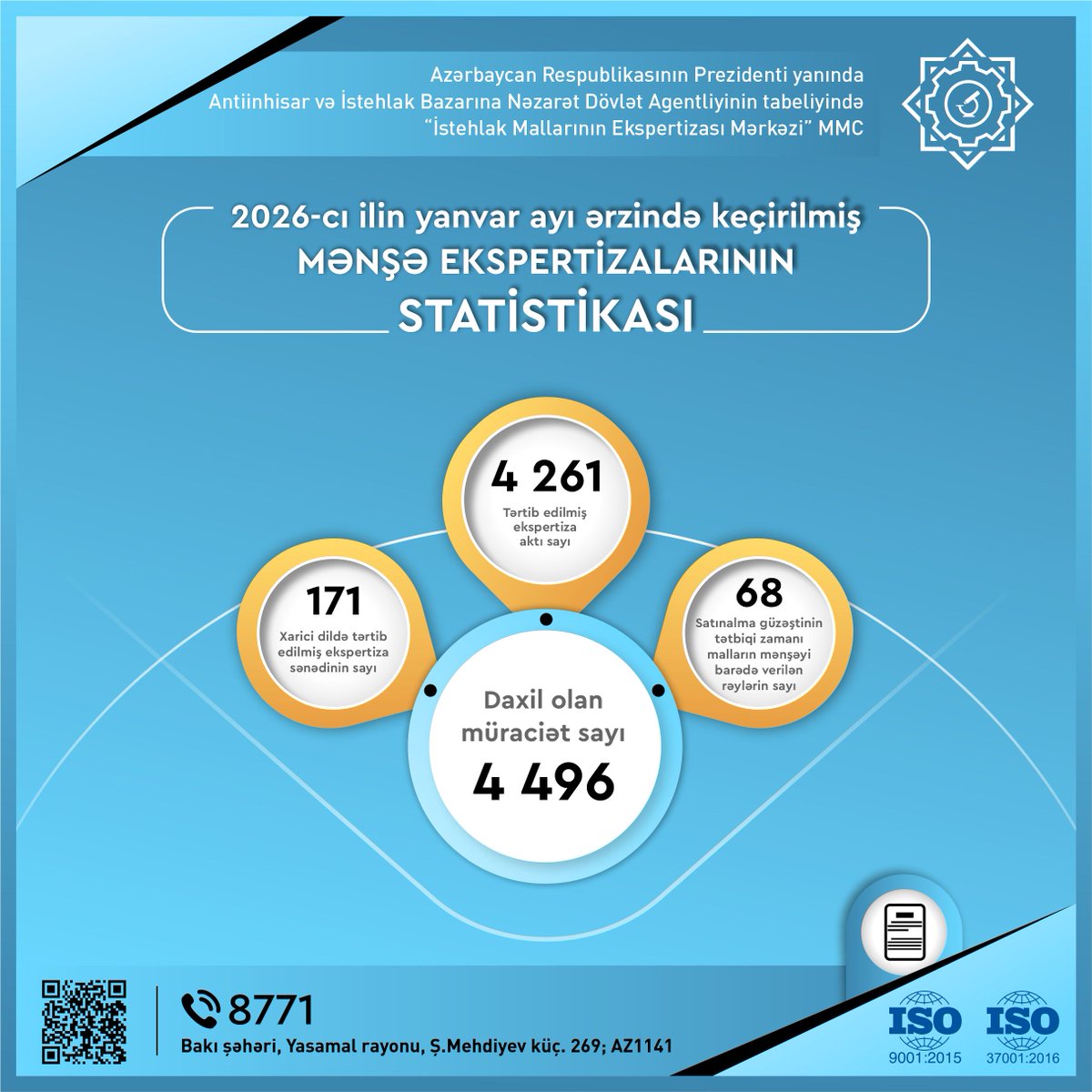 📊2026-ci ilin yanvar ayı ərzində keçirilmiş #mənşə ekspertizaları haqqında məlumatı təqdim edirik.
 
#İMEM #ekspertiza #mənşəmalları #hesabat #sahibkar