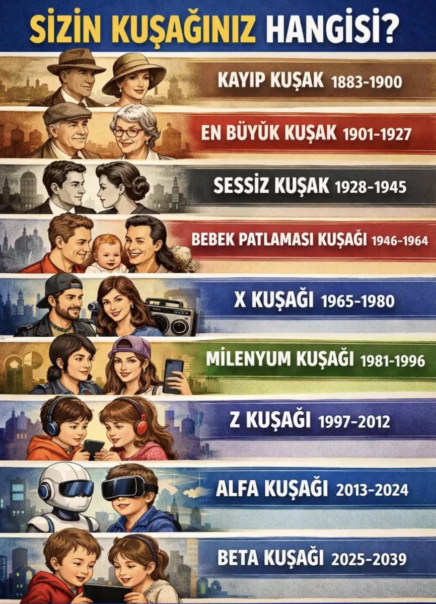 sivriikalemler's tweet photo. Siz hangi kuşaktansınız? https://t.co/jYuqXqCUjC