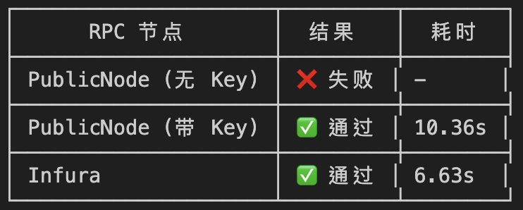 罗格 Roge | Web3 Security & Arb tweet media