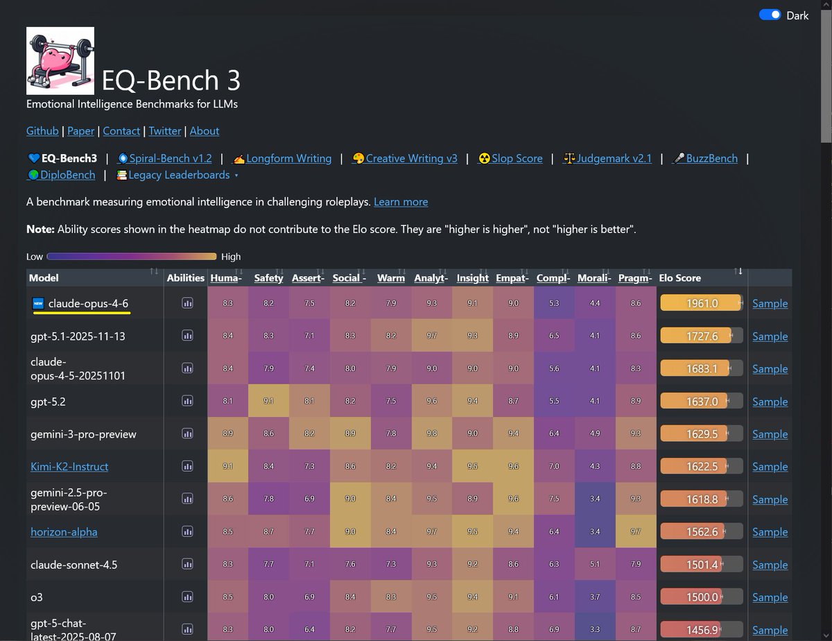 EQ and writing charts